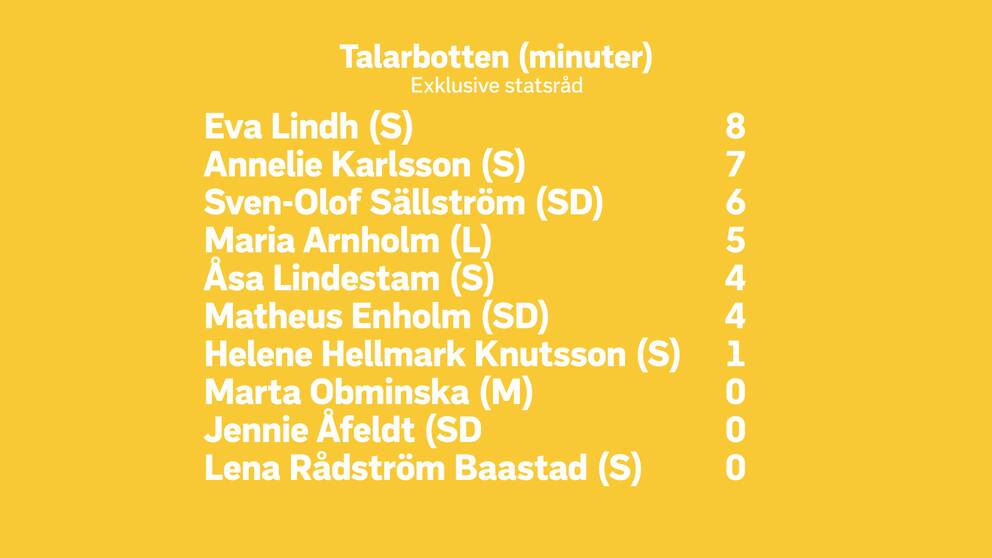 Talarbotten i minuter
