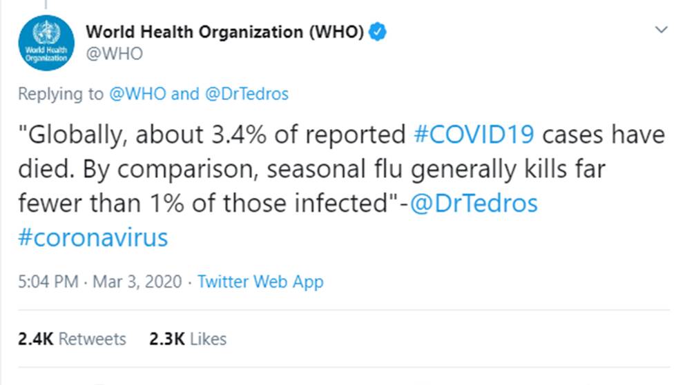Världshälsoorganisationen gick ut med siffran 3,4 procent på Twitter, vilket fick många följare att reagera. Några blev rädda, andra har ifrågasatt om siffran är relevant. Bilden visar WHO:s inlägg på Twitter.