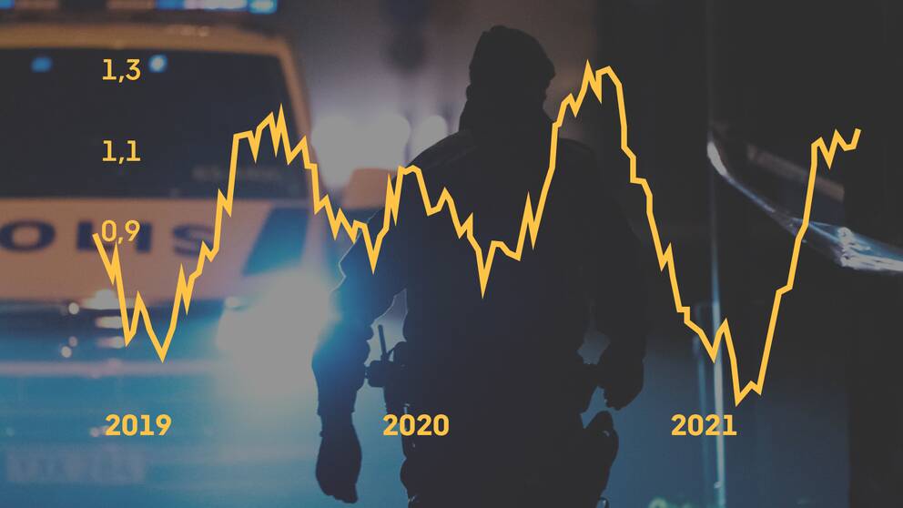 Grafik över skjutningar.
