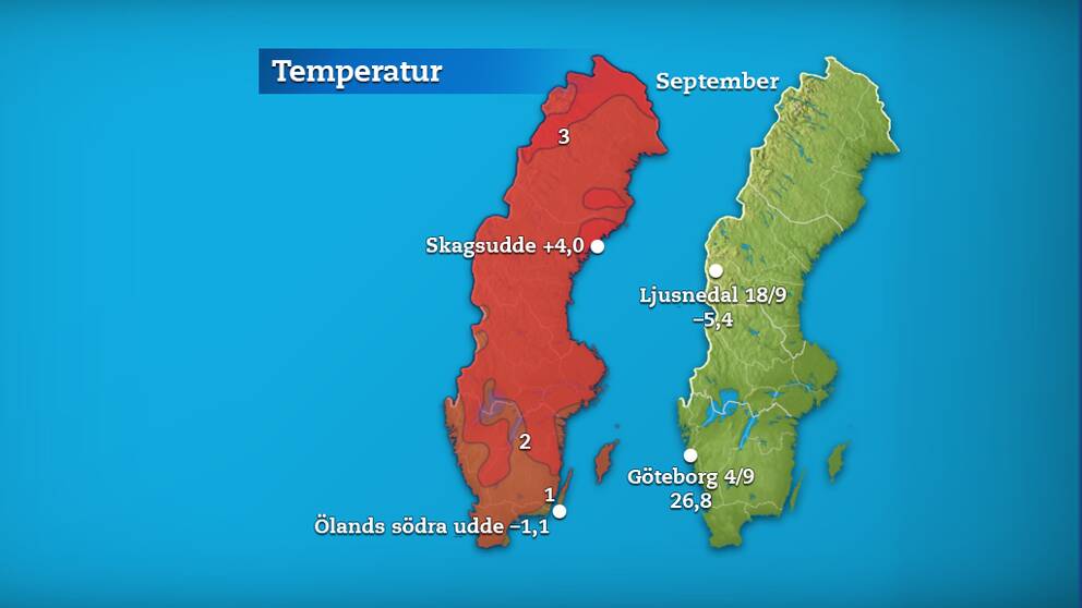 Till vänster månadens medeltemperatur jämfört med referensperioden 1961-1990 (och de stationer som fick störst/minst över/underskott). Till höger månadens högsta och lägsta temperatur.