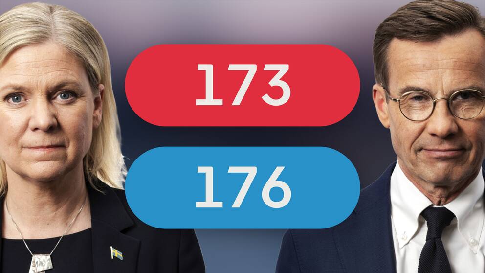 Valet är avgjort – högersidan vann med 176 mandat mot 173.