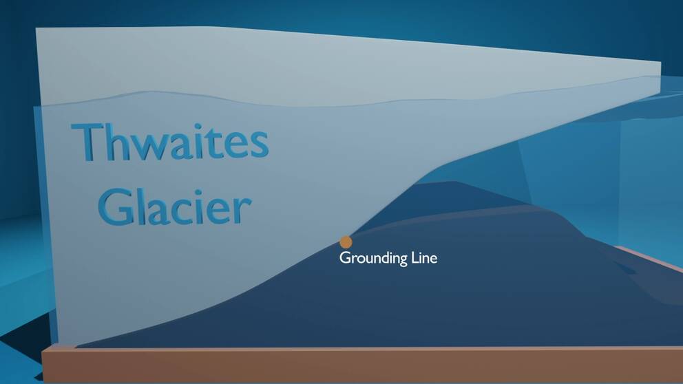 Illustration av Thwaites glaciärens grundningszon,