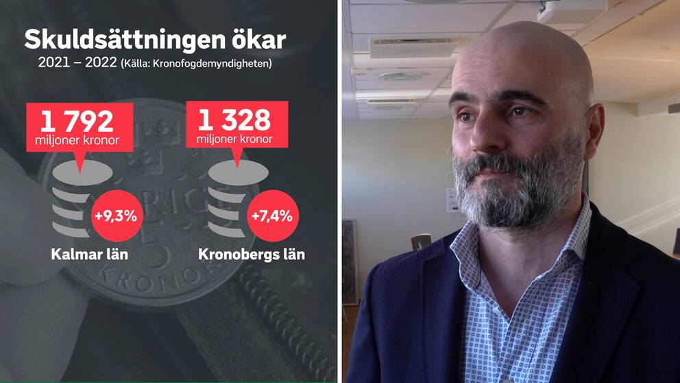 Kronofogden Ante Kirzmanic berrätta om hur skuldsättningen ökar i Kalmar län och Kronoberg län.