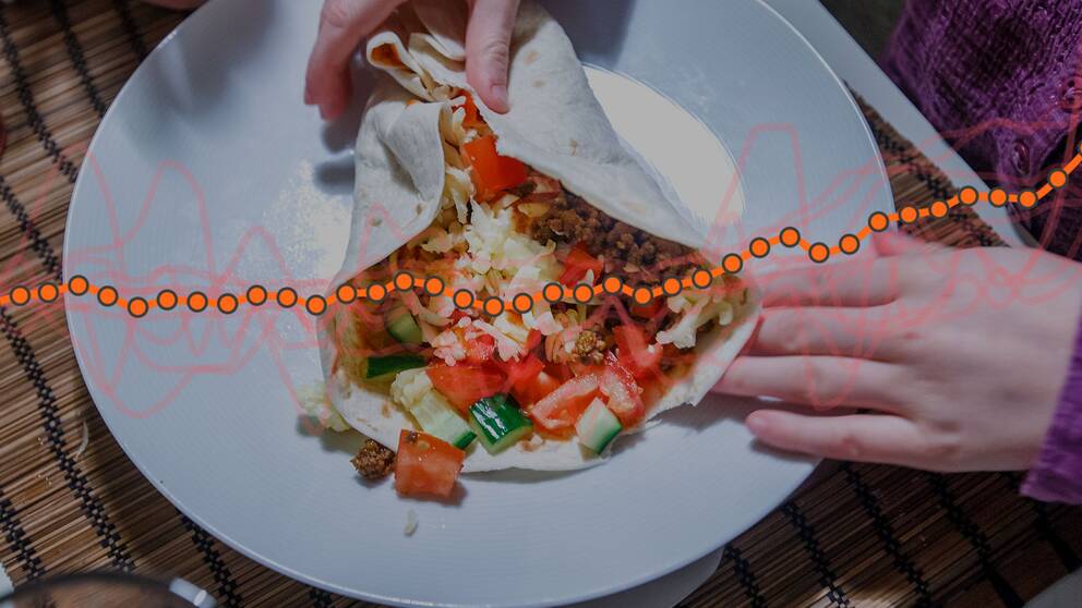 En montagebild. I bakgrunden en bild uppifrån på en tallrik med en taco på. Framför syns illustration på en graf över stigande matpriser.