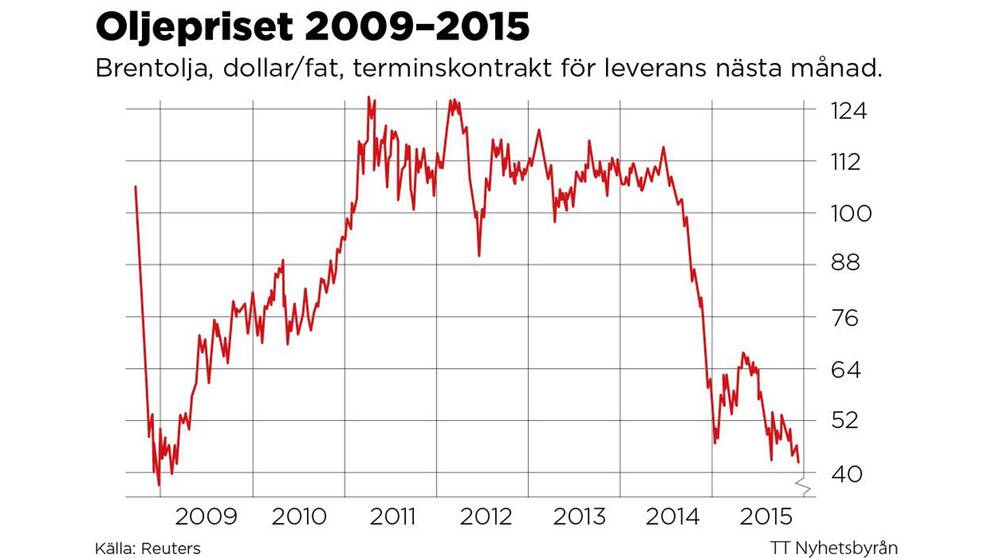 Sänkta bensin och dieselpriser SVT Nyheter