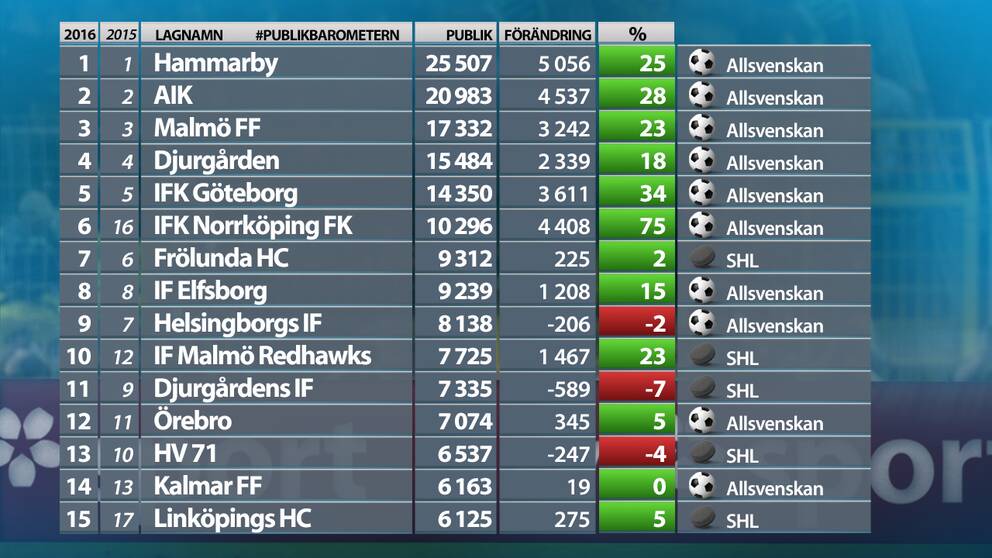 Plats 1-15