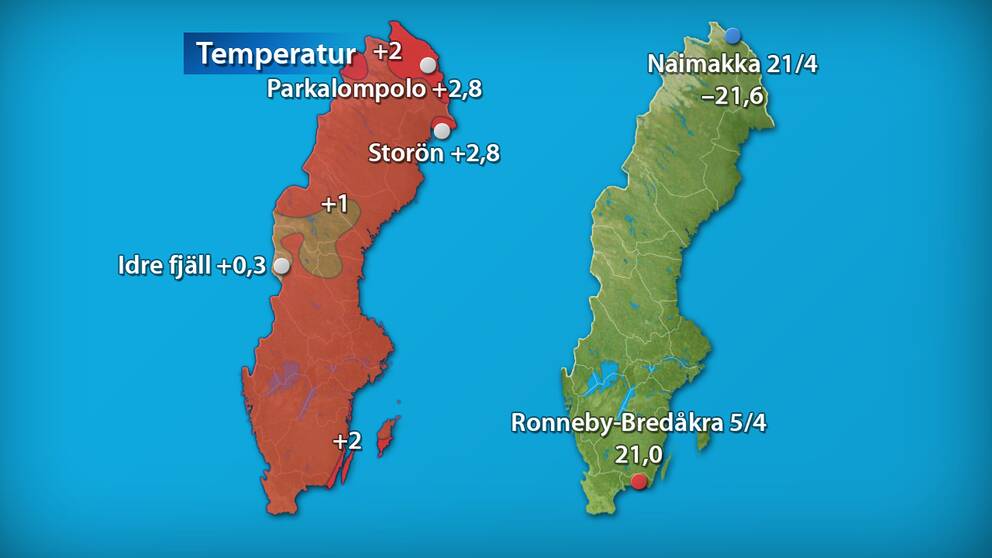 Till vänster månadens medeltemperatur jämfört med referensperioden 1961–1990 (och de stationer som fick störst/minst över/underskott). Till höger månadens högsta och lägsta temperatur.