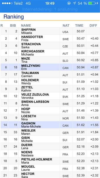 Ställning åk 1 damer VM-slalom. Svenska placeringar: 2, 11, 18, 21.