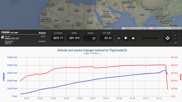 Här kan man se (skärmdump från flightradar24.com) hur planet vid klockan 04.13 snabbt tappar höjd och fart.