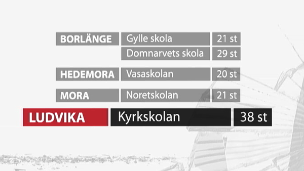 Se hur många brott som begicks på skolor i Din kommun:
