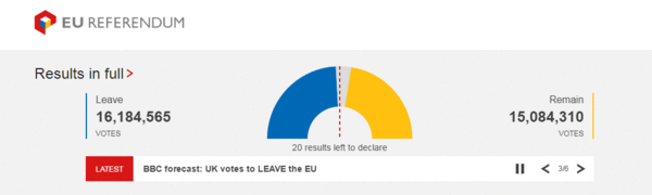 Valresultatet just nu. Foto: Skärmdump BBC