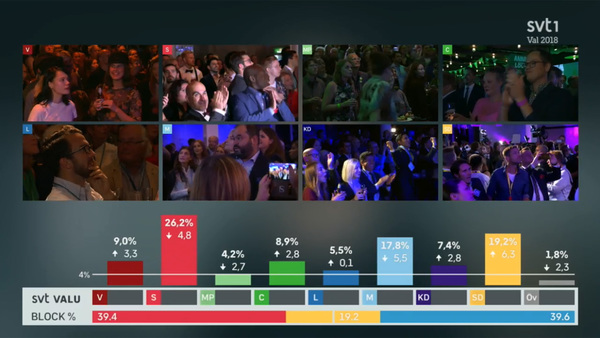 Här ser du resultatet av SVT:s valundersökning valU.