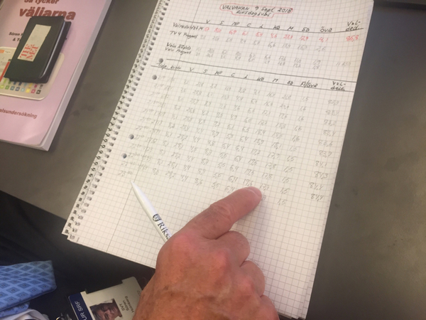 Sören Holmberg pekar på sina uträkningar och visar att det bara kan bli väldigt små justeringar nu.
