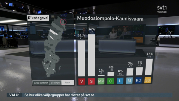 Muodoslompolo-Kaunisvaara har drygt 600 röstberättigade, och är ett av Vänsterpartiets starkaste valdistrikt.