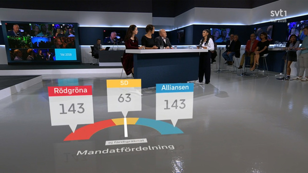 Just nu har de rödgröna och Alliansen lika många mandat.