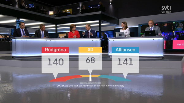 Så här ser mandatfördelningen ut enligt ValU. Notera dock att detta inte är valresultatet.