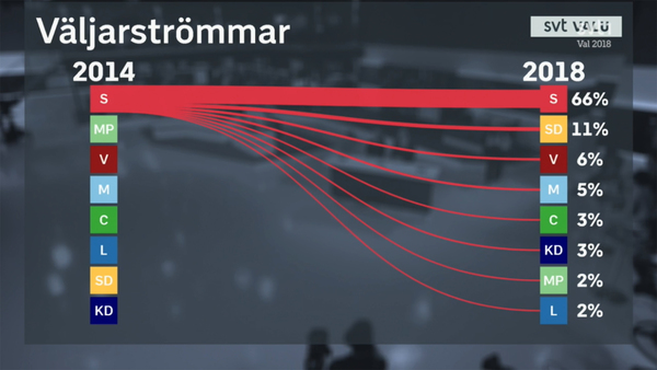 Så här ser det ut för S