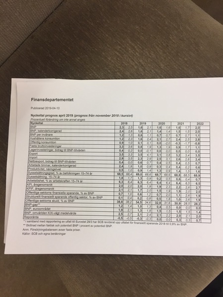 Och här är nyckeltal för prognosen för Sveriges ekonomi fram till 2022.