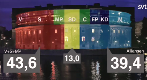 Såhär ser fördelningen i riksdagen ut, enligt det nuvarande resultatet av rösträkningen.