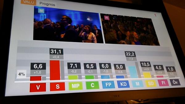 SVT:s vallokalsundersökning tyder på ett regeringsskifte.