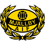 Mjällby AIF logo